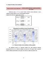 Referāts 'Likviditātes, maksātspējas, efektivitātes, rentabilitātes rādītāji un bankrota p', 17.