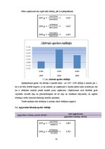 Referāts 'Likviditātes, maksātspējas, efektivitātes, rentabilitātes rādītāji un bankrota p', 26.