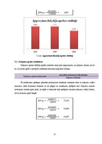 Referāts 'Likviditātes, maksātspējas, efektivitātes, rentabilitātes rādītāji un bankrota p', 27.