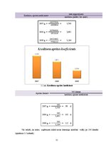 Referāts 'Likviditātes, maksātspējas, efektivitātes, rentabilitātes rādītāji un bankrota p', 31.