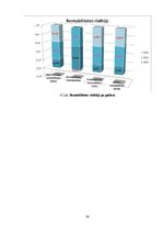 Referāts 'Likviditātes, maksātspējas, efektivitātes, rentabilitātes rādītāji un bankrota p', 36.