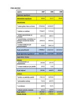 Referāts 'Likviditātes, maksātspējas, efektivitātes, rentabilitātes rādītāji un bankrota p', 38.