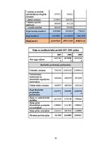 Referāts 'Likviditātes, maksātspējas, efektivitātes, rentabilitātes rādītāji un bankrota p', 40.