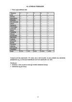 Referāts 'Cilvēka psiholoģiskais raksturojums', 15.