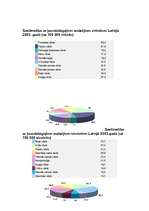 Referāts 'Vēzis, onkoloģija', 1.