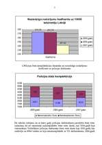 Referāts 'Noziedzīgi nodarījumi Latvijā no 2005.gada līdz 2007.gadam ', 5.