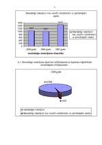 Referāts 'Noziedzīgi nodarījumi Latvijā no 2005.gada līdz 2007.gadam ', 7.