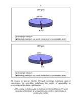 Referāts 'Noziedzīgi nodarījumi Latvijā no 2005.gada līdz 2007.gadam ', 8.