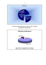 Referāts 'Noziedzīgi nodarījumi Latvijā no 2005.gada līdz 2007.gadam ', 11.