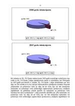 Referāts 'Noziedzīgi nodarījumi Latvijā no 2005.gada līdz 2007.gadam ', 12.