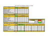 Konspekts 'Četru uzņēmumu konkurētspējas analīze', 1.