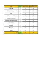 Konspekts 'Četru uzņēmumu konkurētspējas analīze', 2.