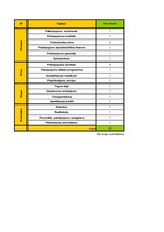 Konspekts 'Četru uzņēmumu konkurētspējas analīze', 4.