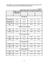 Referāts 'Anglijas izglītības sistēma', 15.