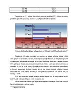 Diplomdarbs 'Ekonomiskās krīzes ietekme uz uzņēmējdarbību', 14.