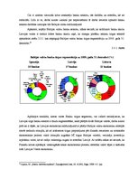 Diplomdarbs 'Ekonomiskās krīzes ietekme uz uzņēmējdarbību', 33.