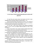 Diplomdarbs 'Ekonomiskās krīzes ietekme uz uzņēmējdarbību', 43.