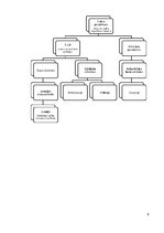 Referāts '4.Zemgales divīzijas darbība Daugavpils cietoksnī starpkaru periodā', 3.
