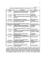 Referāts 'Personāla adaptācija', 6.