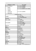 Biznesa plāns 'Sociālais tūrisms', 26.