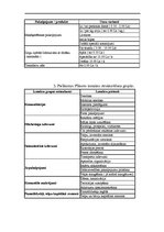 Biznesa plāns 'Sociālais tūrisms', 27.