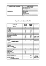 Biznesa plāns 'Sociālais tūrisms', 28.