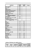 Biznesa plāns 'Sociālais tūrisms', 29.