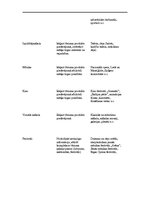 Biznesa plāns 'Sociālais tūrisms', 32.