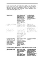 Biznesa plāns 'Sociālais tūrisms', 33.