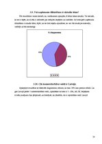 Referāts 'Ar komercdarbības uzsākšanu saistītās problēmas', 28.