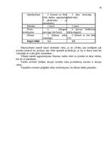 Referāts 'Mazumtirdzniecības uzņēmuma darbības analīze un plānošana', 29.