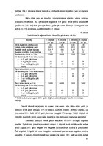 Diplomdarbs 'Meža dabiskā atjaunošanās pēc izlases cirtēm aizsargājamās dabas teritorijās', 45.
