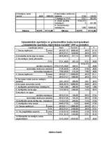 Konspekts 'Grāmatvedība', 9.