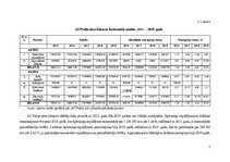 Referāts 'Piena pārstrādes nozares uzņēmumu finanšu stāvokļa novērtējums', 5.