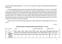 Referāts 'Piena pārstrādes nozares uzņēmumu finanšu stāvokļa novērtējums', 6.