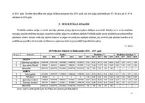 Referāts 'Piena pārstrādes nozares uzņēmumu finanšu stāvokļa novērtējums', 11.