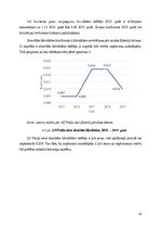 Referāts 'Piena pārstrādes nozares uzņēmumu finanšu stāvokļa novērtējums', 16.