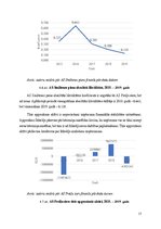 Referāts 'Piena pārstrādes nozares uzņēmumu finanšu stāvokļa novērtējums', 17.