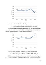 Referāts 'Piena pārstrādes nozares uzņēmumu finanšu stāvokļa novērtējums', 19.