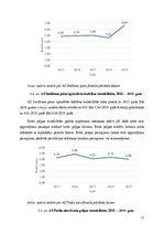 Referāts 'Piena pārstrādes nozares uzņēmumu finanšu stāvokļa novērtējums', 21.