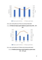 Referāts 'Piena pārstrādes nozares uzņēmumu finanšu stāvokļa novērtējums', 26.