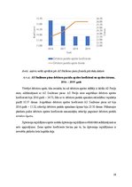 Referāts 'Piena pārstrādes nozares uzņēmumu finanšu stāvokļa novērtējums', 28.