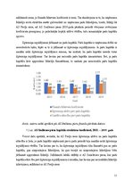 Referāts 'Piena pārstrādes nozares uzņēmumu finanšu stāvokļa novērtējums', 31.