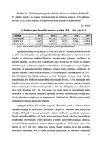 Referāts 'Piena pārstrādes nozares uzņēmumu finanšu stāvokļa novērtējums', 33.