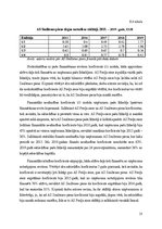 Referāts 'Piena pārstrādes nozares uzņēmumu finanšu stāvokļa novērtējums', 35.