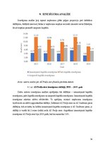 Referāts 'Piena pārstrādes nozares uzņēmumu finanšu stāvokļa novērtējums', 36.