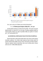 Referāts 'Piena pārstrādes nozares uzņēmumu finanšu stāvokļa novērtējums', 37.