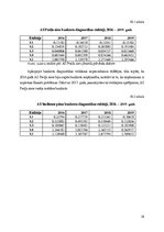 Referāts 'Piena pārstrādes nozares uzņēmumu finanšu stāvokļa novērtējums', 38.