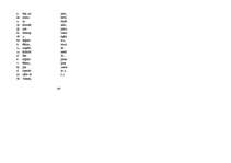 Konspekts 'Uzņēmējdarbība', 58.