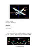 Konspekts 'Gaisa kuģa kontroles sistēmas', 4.